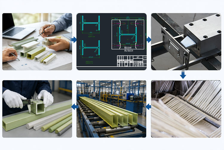 Custom pultrusion manufacturing process including design, engineering drawing, mold development, production and quality control for OEM FRP profiles